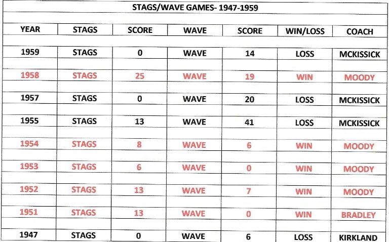 1947-1959-STAGS-WAVE GAMES.jpg