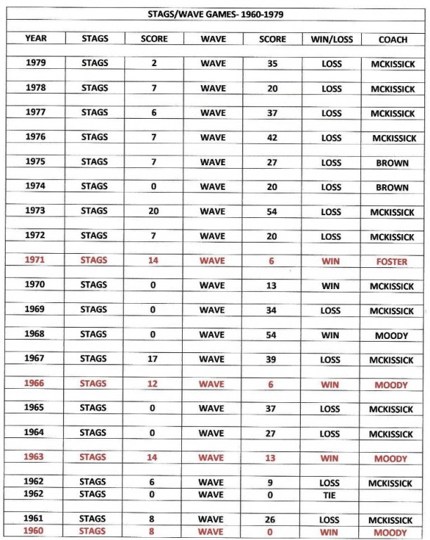 1960-1979-STAGS-WAVE GAMES.jpg