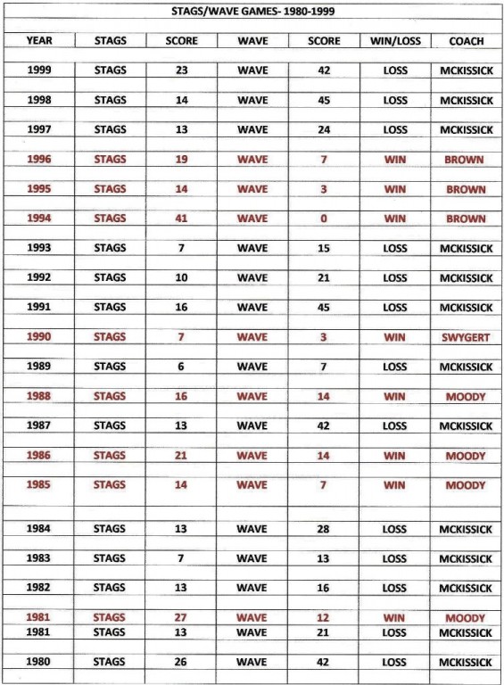 1980-1999-STAGS- WAVE GAMES.jpg