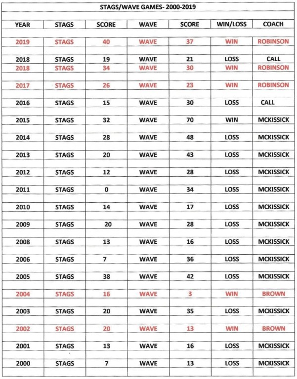 2000-2019-STAGS-WAVE GAMES.jpg