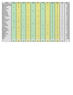 SC State Titles_Page_2.jpg