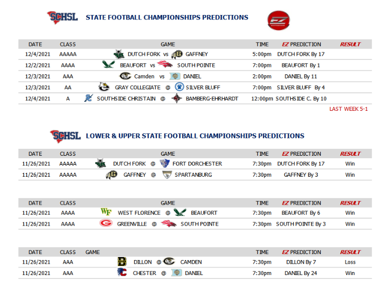 STATE EZ PREDICTIONS.png