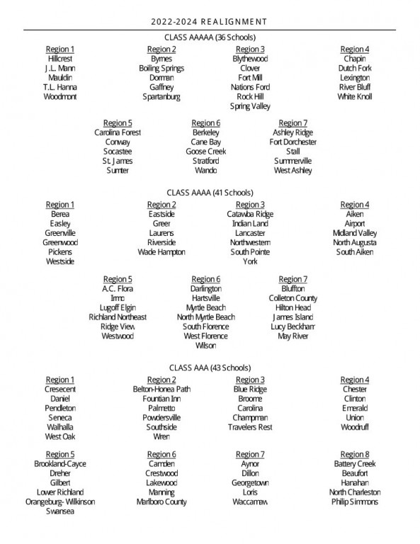 2022 Realignment for the SCHSL_1.jpg