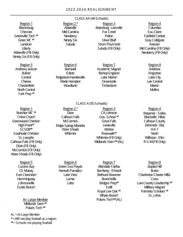 2022 Realignment for the SCHSL_2.jpg