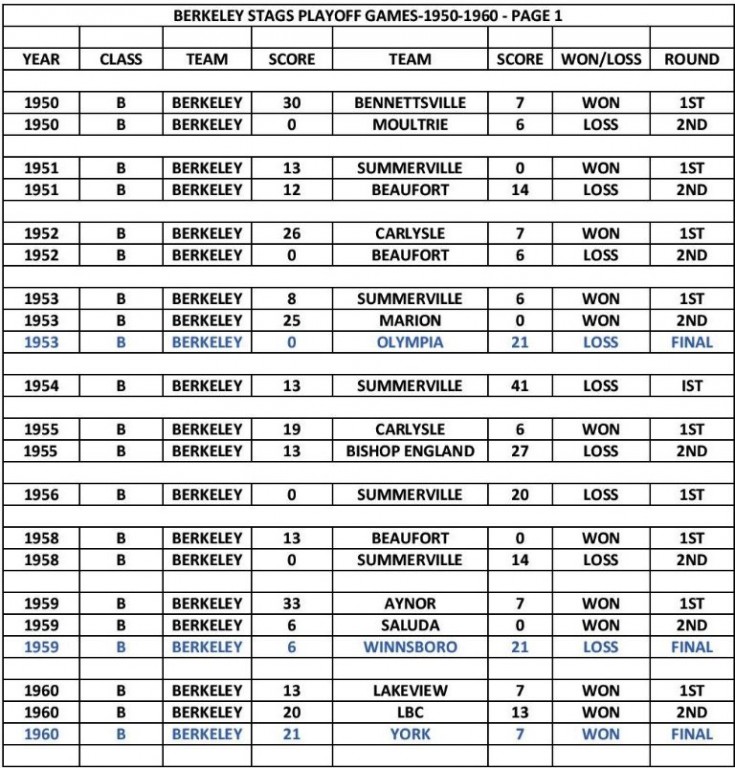 BERKELEY STAGS PLAYOFF GAMES 1950-1960-PAGE 1-page-001(2).jpg