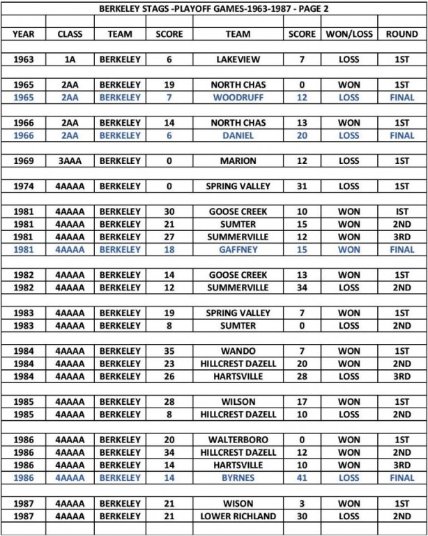 BERKELEY STAGS PLAYOFF GAMES 1963-1987 -PAGE 2-page-001.jpg