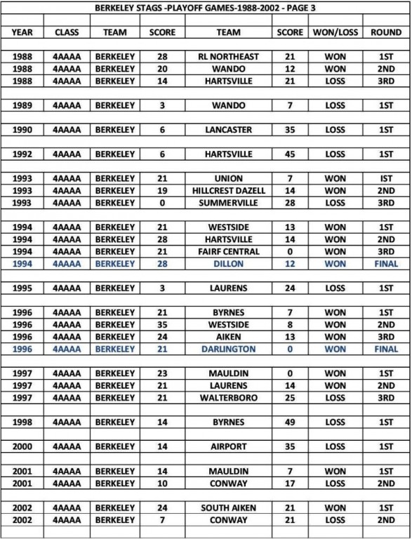 BERKELEY STAGS PLAYOFF GAMES 1988-2002 -PAGE 3-page-001(2).jpg