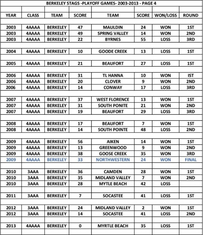 BERKELEY STAGS PLAYOFF GAMES 2003-2013-PAGE 4-page-001(1).jpg