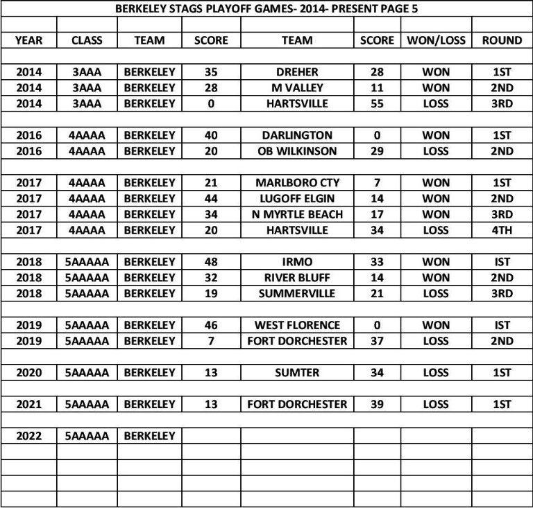 BERKELEY STAGS PLAYOFF GAMES- 2014 TO PRESENT- PAGE 5-page-001.jpg