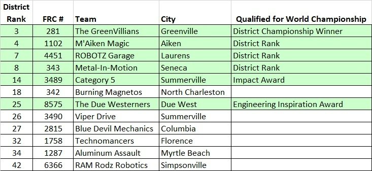 Peachtree teams.jpg