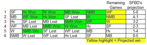 4A-6 Projection Week 10.jpg