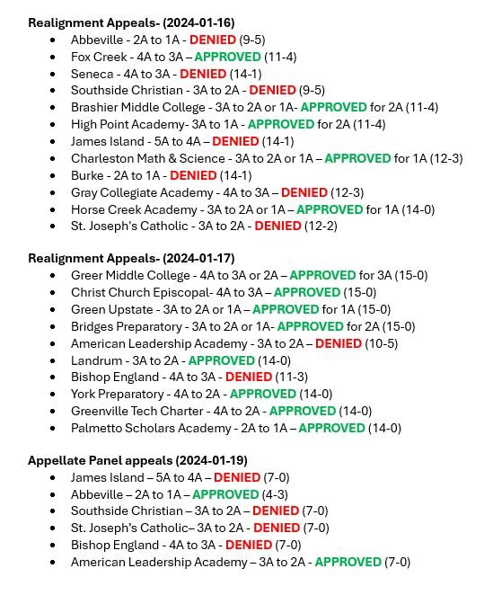 2024 SCHSL Realignment Appeals-SCPrepTalk.jpg