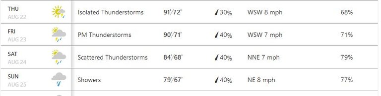 2019-08-19 Weather-GreenvilleSC.jpg