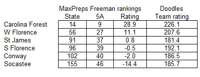 5A-6 ranking.jpg