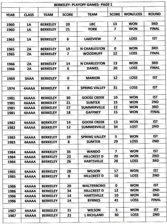 BERKELEY STAGS PLAYOFF HISTORY-PAGE 1 (2).jpg