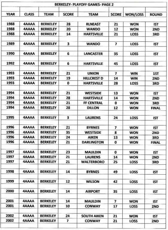 BERKELEY STAG PLAYOFF HISTORY-PAGE 2.jpg