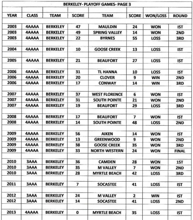 BERKELEY STAGS PLAYOFF HISTORY-PAGE 3.jpg