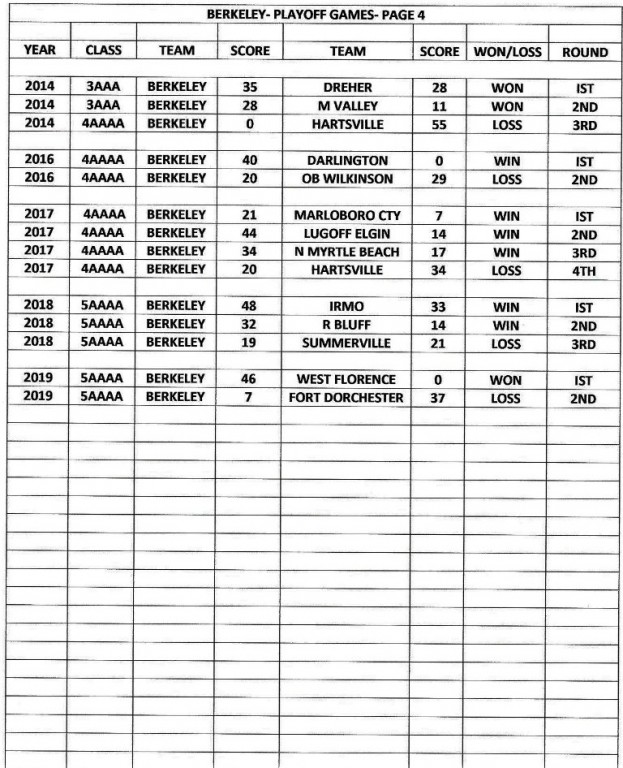 BERKELEY STAGS PLAYOFF HISTORY-PAGE 4.jpg