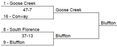 Goose Creek v Bluffton.jpg