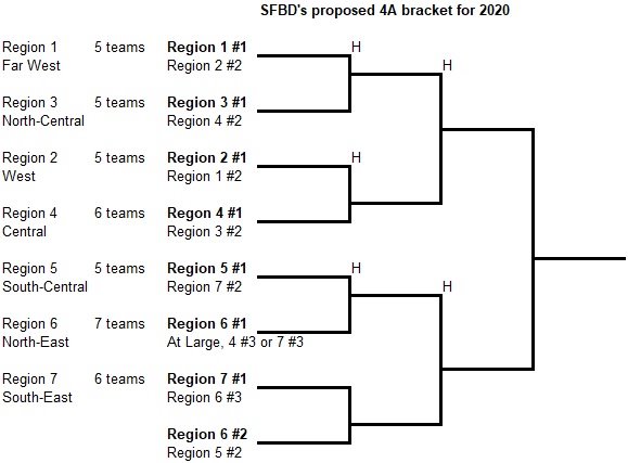 SFBDs Proposed 4A bracket for 2020.jpg