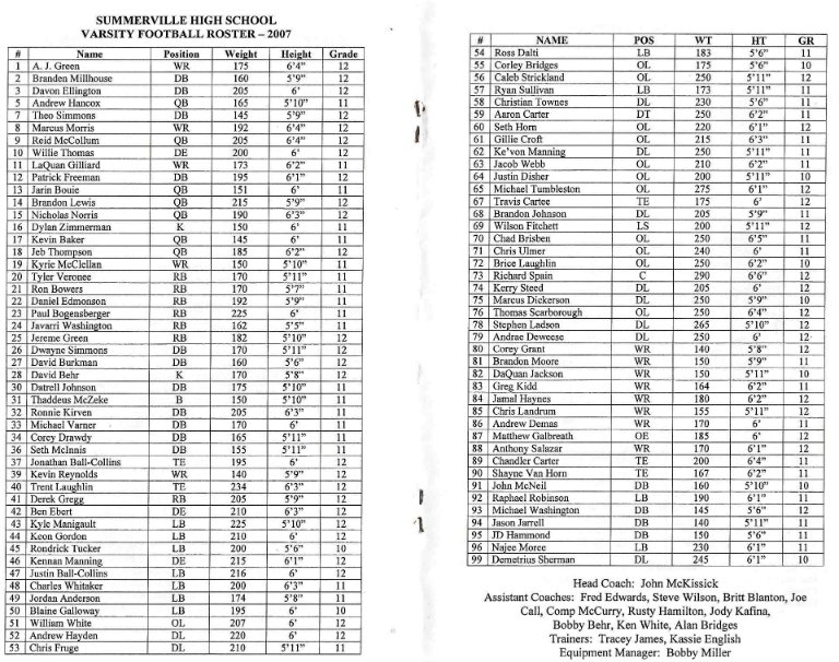 2007-greenwave roster.jpg