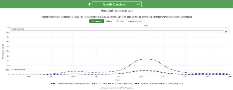 SC hospital resource use _ 8 Aug 2020.jpg