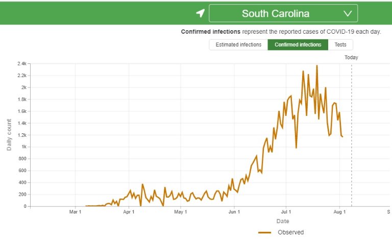 SC confirmed infections _ 8 Aug 2020.jpg